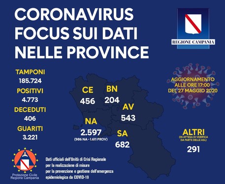 Coronavirus Campania, gli ultimi aggiornamenti provincia per provincia